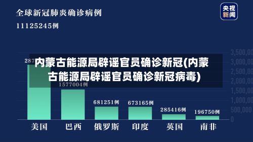 内蒙古能源局辟谣官员确诊新冠(内蒙古能源局辟谣官员确诊新冠病毒)-第2张图片