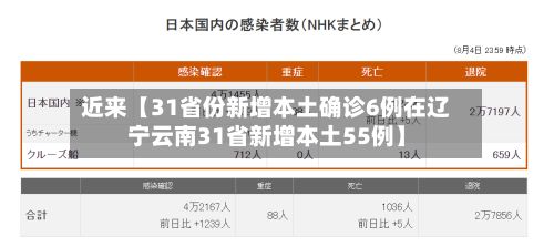 近来【31省份新增本土确诊6例在辽宁云南31省新增本土55例】
