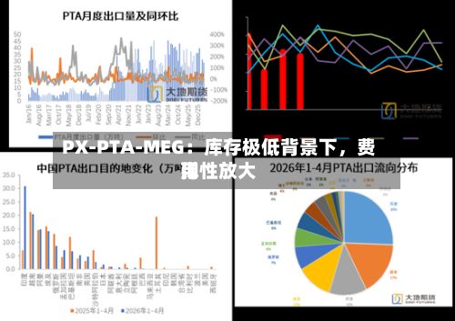 PX-PTA-MEG：库存极低背景下，费用弹性放大-第1张图片