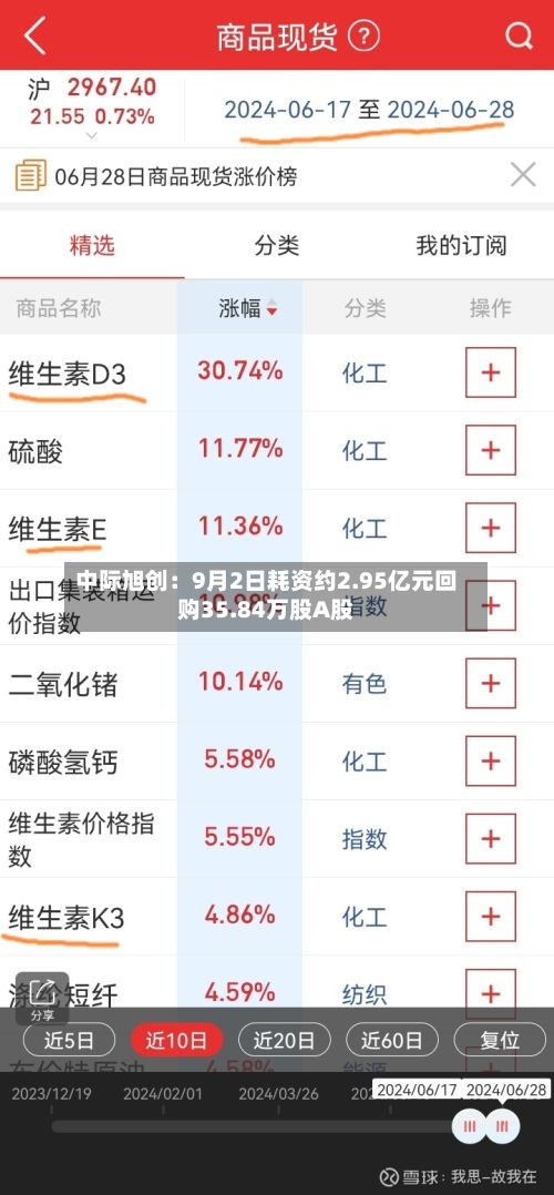 中际旭创：9月2日耗资约2.95亿元回购35.84万股A股