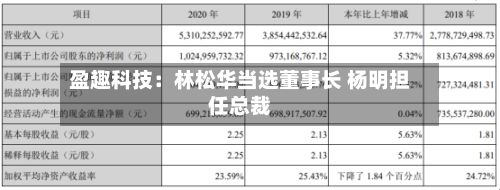 盈趣科技：林松华当选董事长 杨明担任总裁