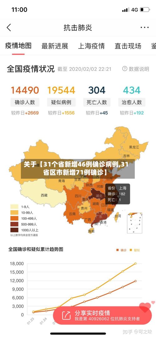 关于【31个省新增46例确诊病例,31省区市新增71例确诊】-第3张图片
