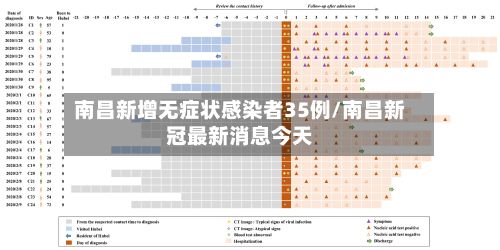 南昌新增无症状感染者35例/南昌新冠最新消息今天