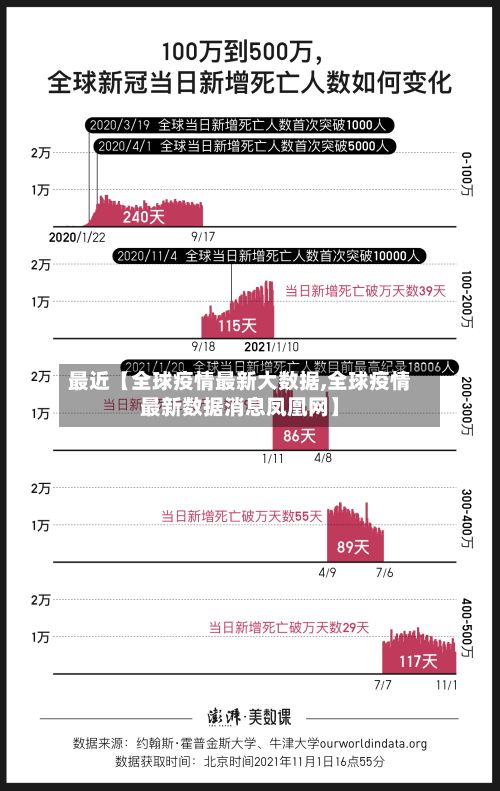 最近【全球疫情最新大数据,全球疫情最新数据消息凤凰网】