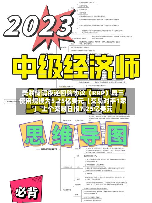 美联储隔夜逆回购协议（RRP）周三使用规模为5.25亿美元（交易对手1家） 上个交易日报7.25亿美元