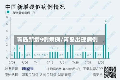 青岛新增9例病例/青岛出现病例
