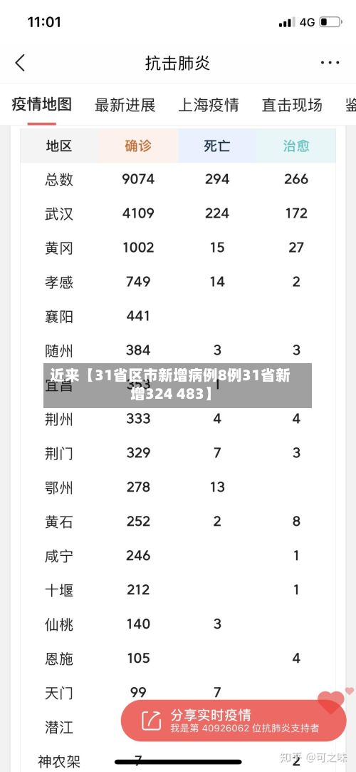 近来【31省区市新增病例8例31省新增324 483】-第2张图片