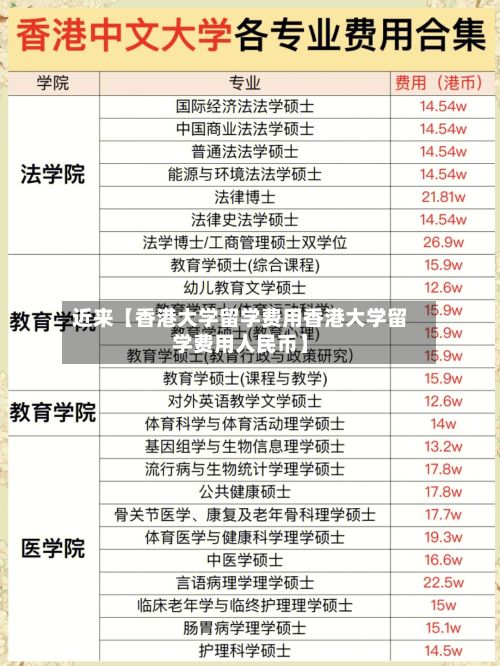 近来【香港大学留学费用香港大学留学费用人民币】