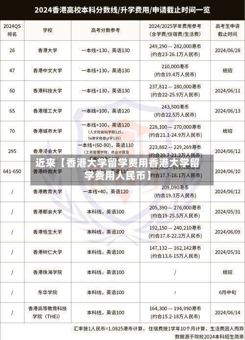 近来【香港大学留学费用香港大学留学费用人民币】-第2张图片