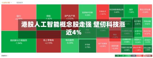港股人工智能概念股走强 壁仞科技涨近4%-第2张图片