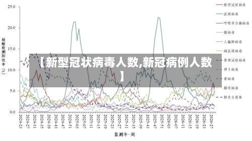 【新型冠状病毒人数,新冠病例人数】-第3张图片
