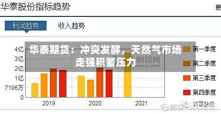 华泰期货：冲突发酵，天然气市场走强积蓄压力-第1张图片