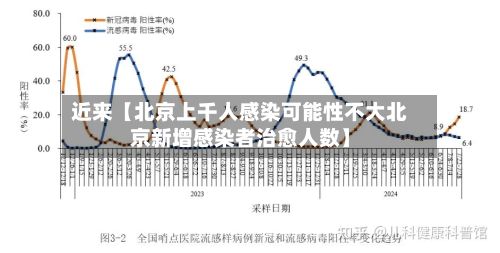 近来【北京上千人感染可能性不大北京新增感染者治愈人数】
