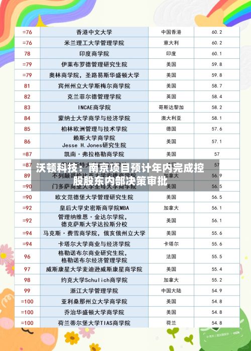 沃顿科技：南京项目预计年内完成控股股东内部决策审批-第3张图片