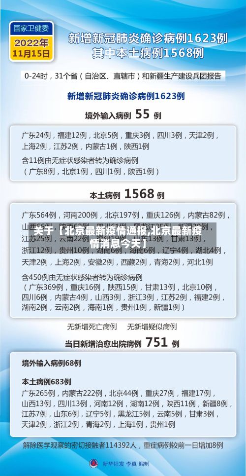 关于【北京最新疫情通报,北京最新疫情消息今天】