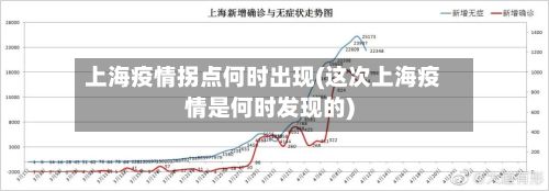 上海疫情拐点何时出现(这次上海疫情是何时发现的)-第3张图片