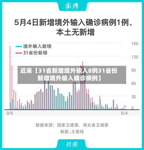 近来【31省新增境外输入8例31省份新增境外输入确诊病例】-第2张图片