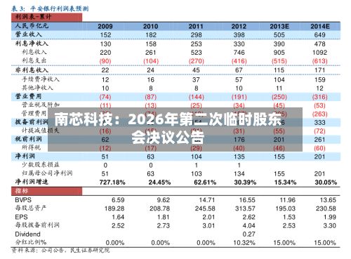 南芯科技:2026年第二次临时股东会决议公告