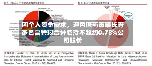 因个人资金需求,迪哲医药董事长等多名高管拟合计减持不超约0.78%公司股份