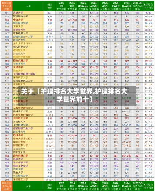 关于【护理排名大学世界,护理排名大学世界前十】