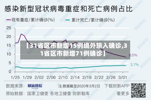 【31省区市新增15例境外输入确诊,31省区市新增71例确诊】-第2张图片