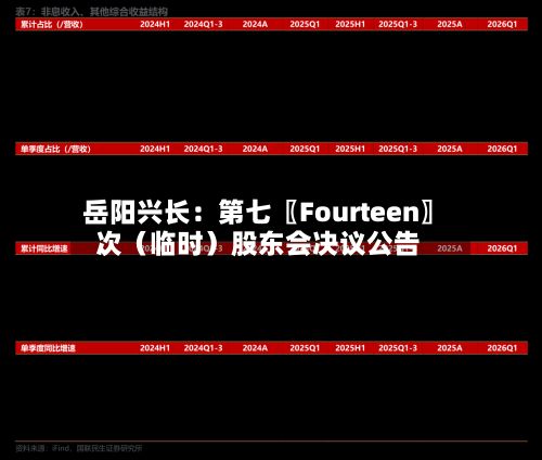 岳阳兴长:第七〖Fourteen〗、
次(临时)股东会决议公告