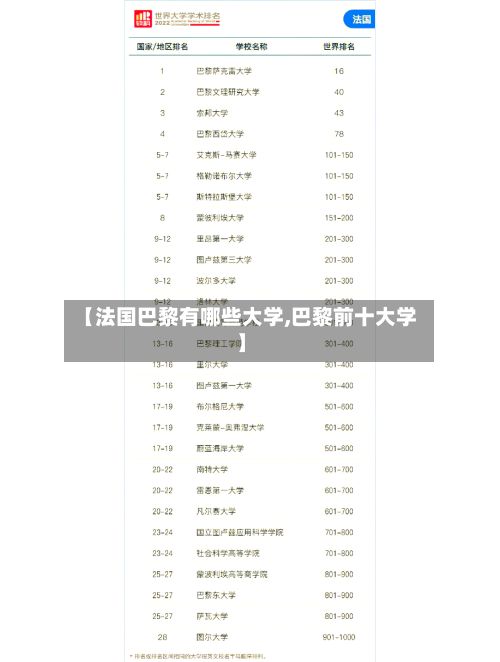 【法国巴黎有哪些大学,巴黎前十大学】