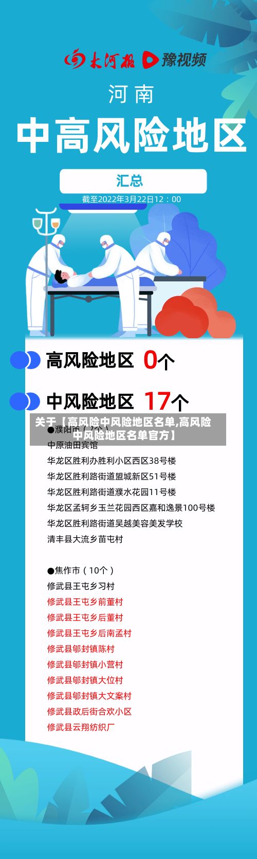 关于【高风险中风险地区名单,高风险中风险地区名单官方】