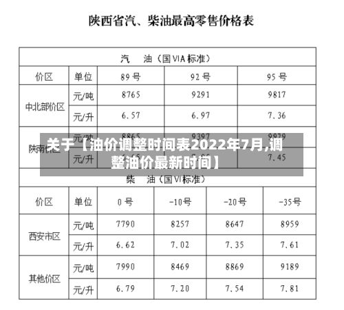 关于【油价调整时间表2022年7月,调整油价最新时间】-第2张图片