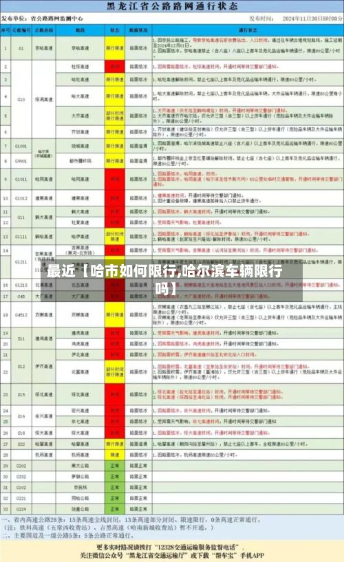 最近【哈市如何限行,哈尔滨车辆限行吗】-第3张图片