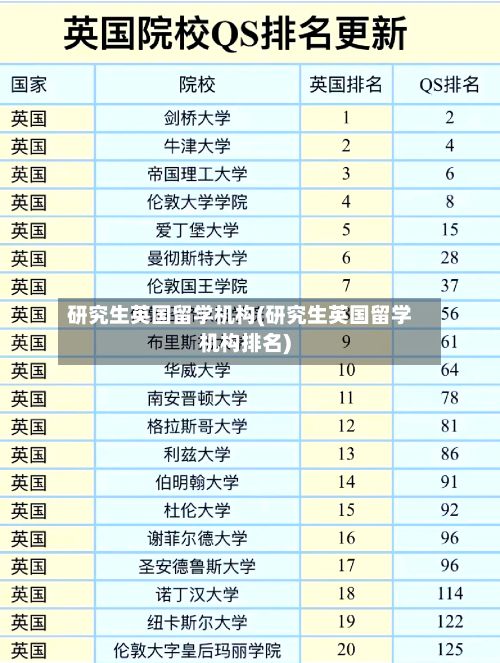 研究生英国留学机构(研究生英国留学机构排名)-第2张图片
