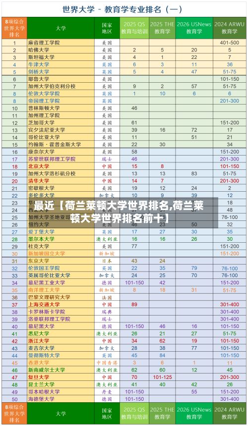 最近【荷兰莱顿大学世界排名,荷兰莱顿大学世界排名前十】-第2张图片