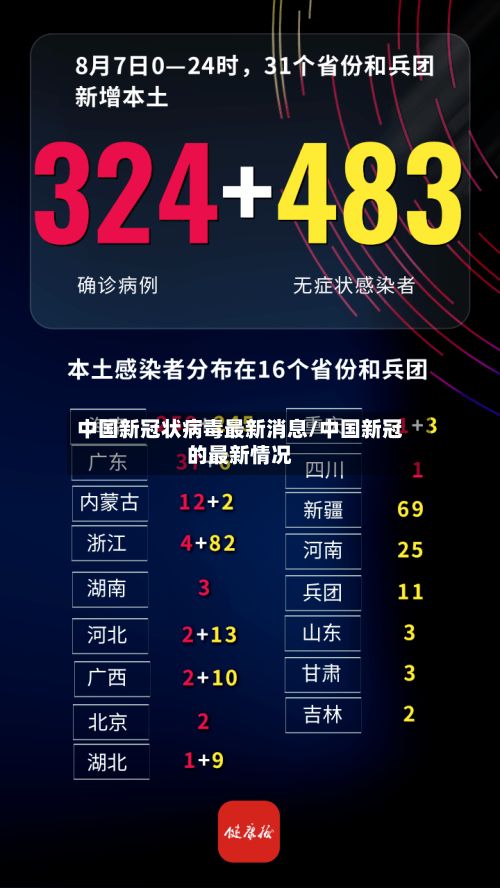 中国新冠状病毒最新消息/中国新冠的最新情况-第2张图片