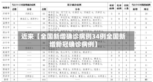 近来【全国新增确诊病例34例全国新增新冠确诊病例】-第2张图片
