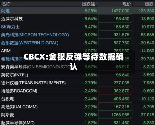 CBCX:金银反弹等待数据确认-第1张图片