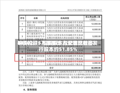 映美控股:控股股东拟配售比较多
44502.75万股股份 占公司现有已发行股本约51.85%