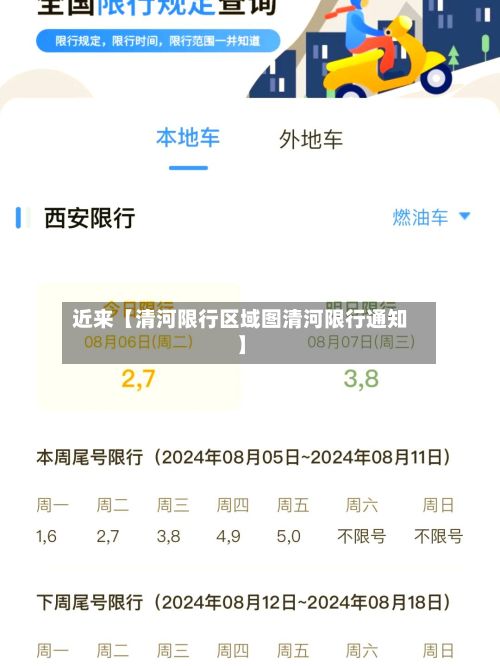 近来【清河限行区域图清河限行通知】