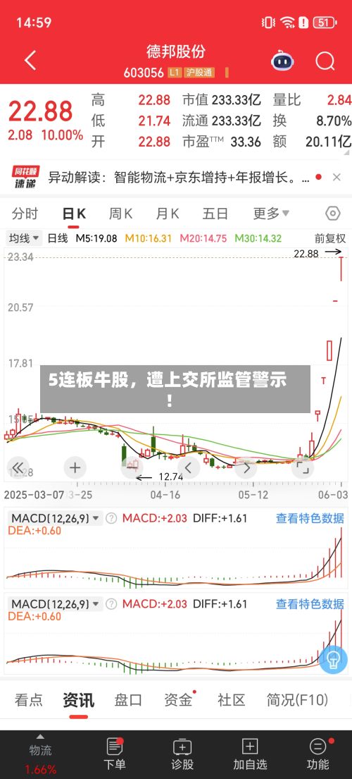 5连板牛股,遭上交所监管警示!