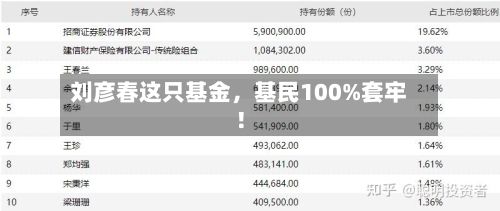 刘彦春这只基金	，基民100%套牢！-第2张图片