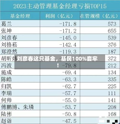 刘彦春这只基金,基民100%套牢!