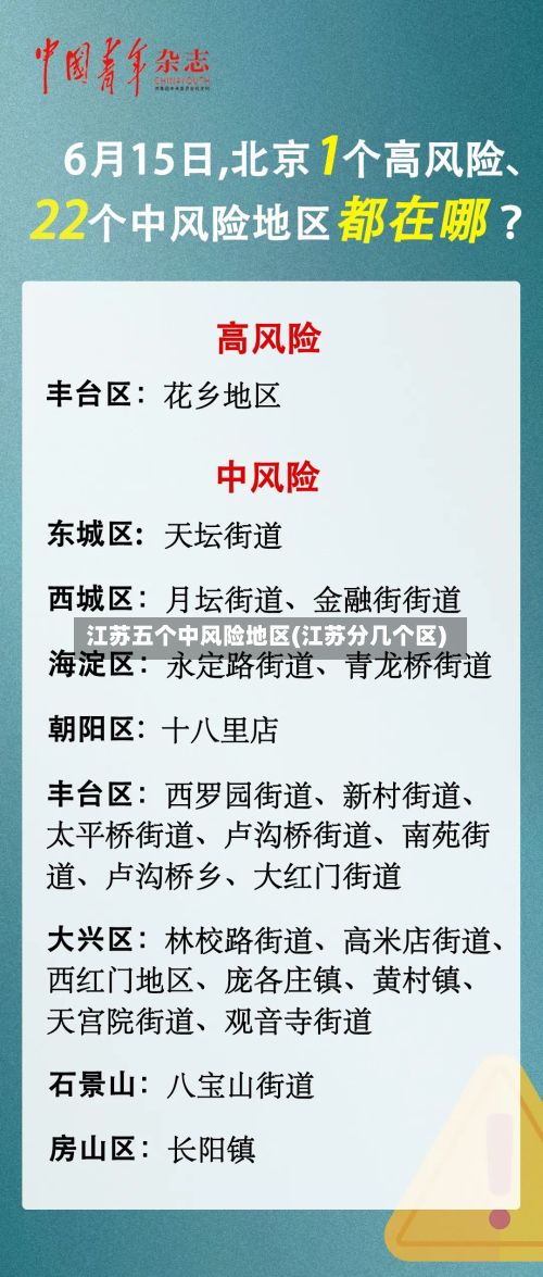 江苏五个中风险地区(江苏分几个区)