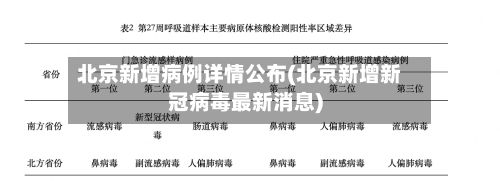 北京新增病例详情公布(北京新增新冠病毒最新消息)-第2张图片
