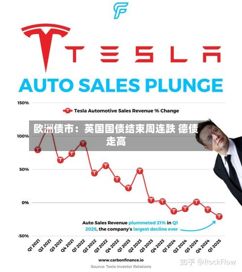 欧洲债市:英国国债结束周连跌 德债走高