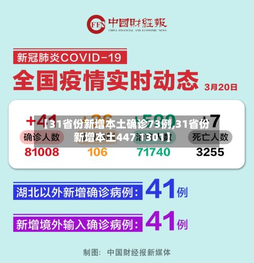 【31省份新增本土确诊73例,31省份新增本土447 1301】-第3张图片