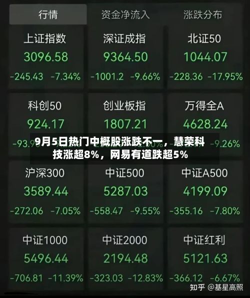 9月5日热门中概股涨跌不一	，慧荣科技涨超8%，网易有道跌超5%-第2张图片