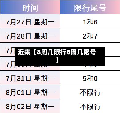 近来【8周几限行8周几限号】