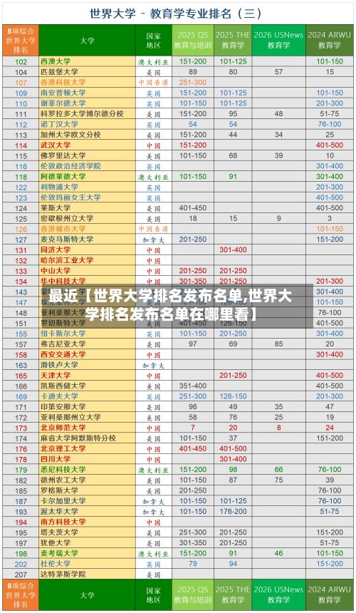 最近【世界大学排名发布名单,世界大学排名发布名单在哪里看】