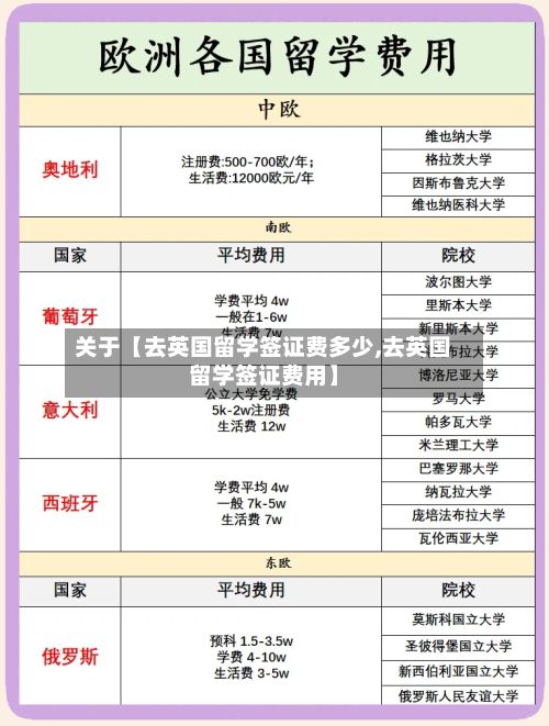 关于【去英国留学签证费多少,去英国留学签证费用】-第2张图片