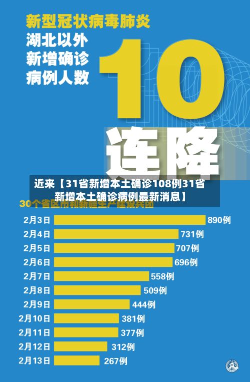 近来【31省新增本土确诊108例31省新增本土确诊病例最新消息】-第2张图片