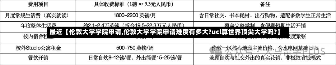 最近【伦敦大学学院申请,伦敦大学学院申请难度有多大?ucl算世界顶尖大学吗?】-第2张图片